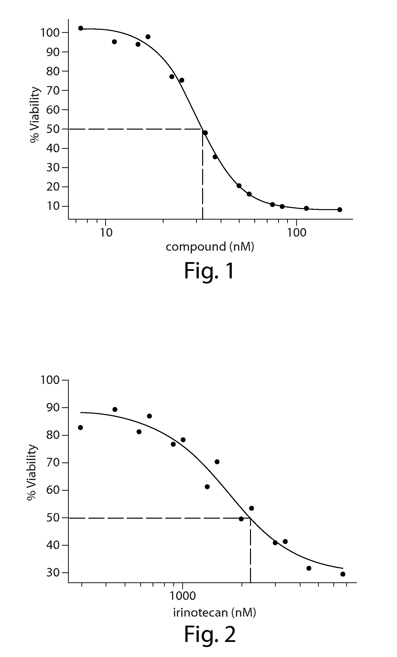 Cancer therapy using a combination of hsp90 inhibitors with topoisomerase i inhibitors