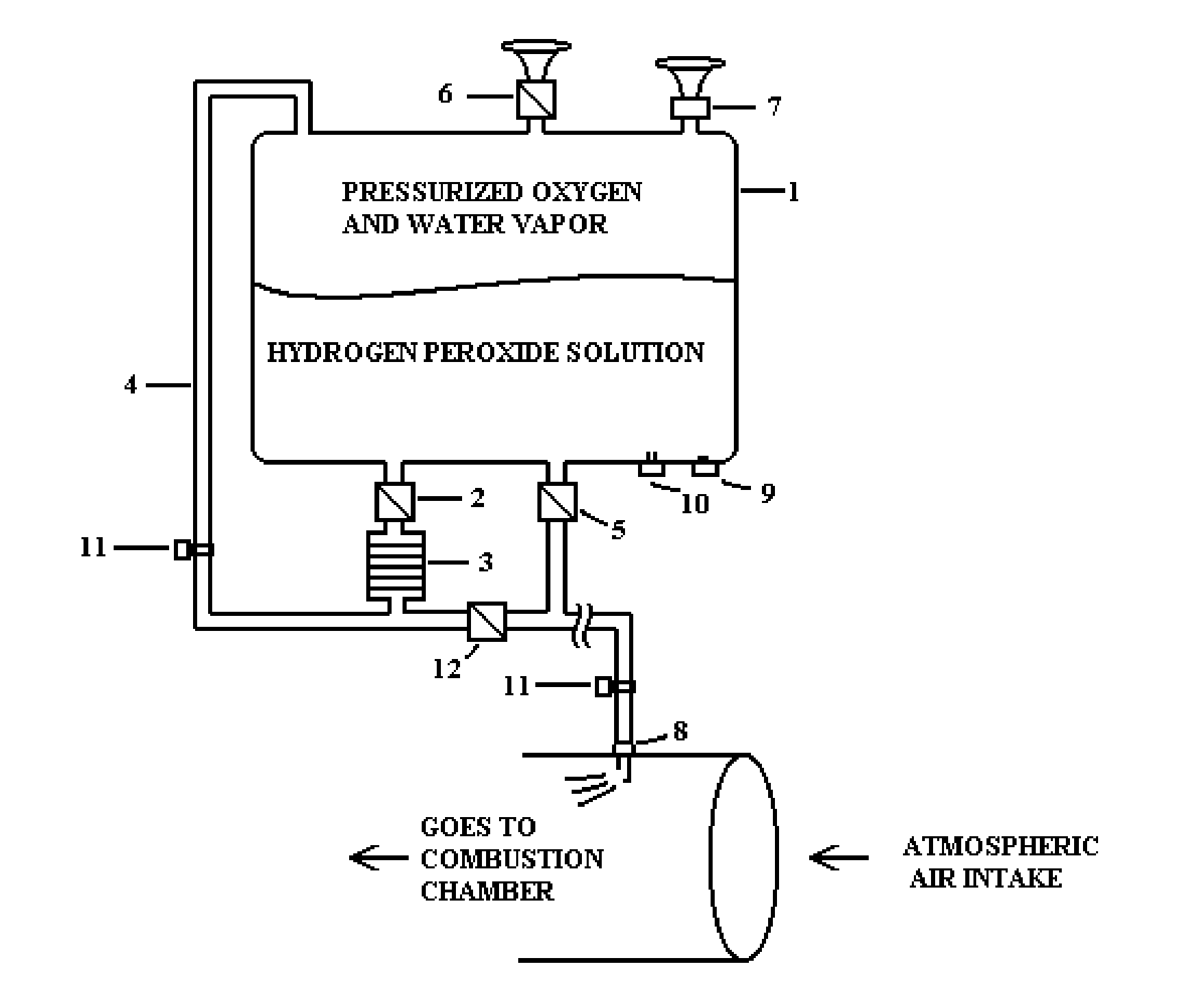 Hydrogen peroxide injection engine and combustion fuel supplamentation