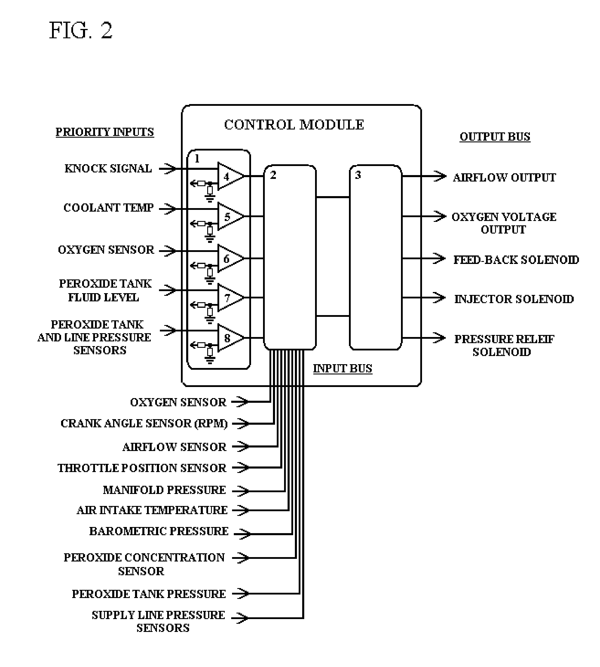 Hydrogen peroxide injection engine and combustion fuel supplamentation