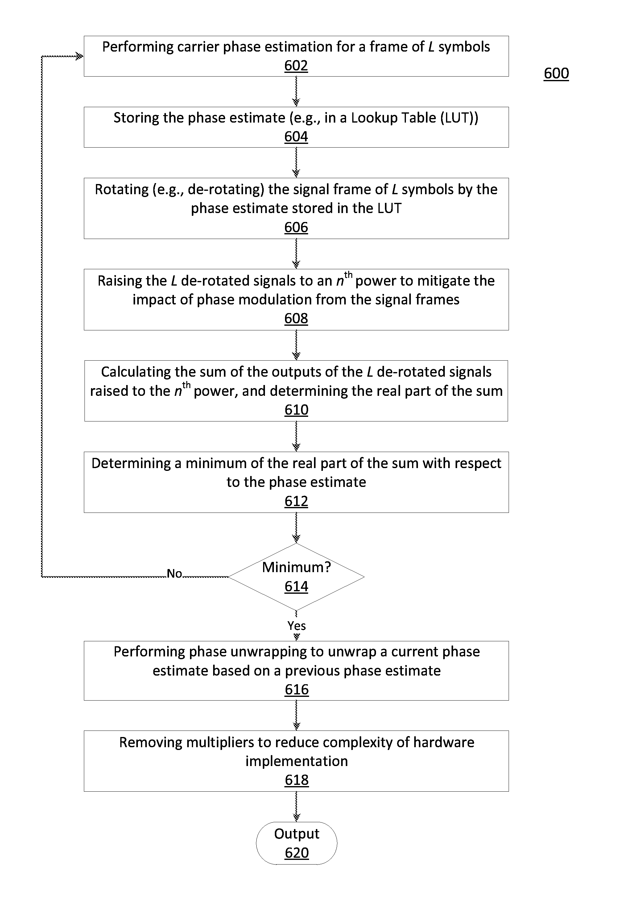 Method and system for modulation-independent carrier phase recovery