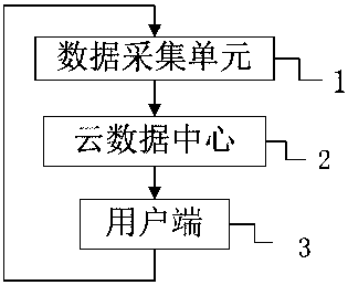 Exercise management platform