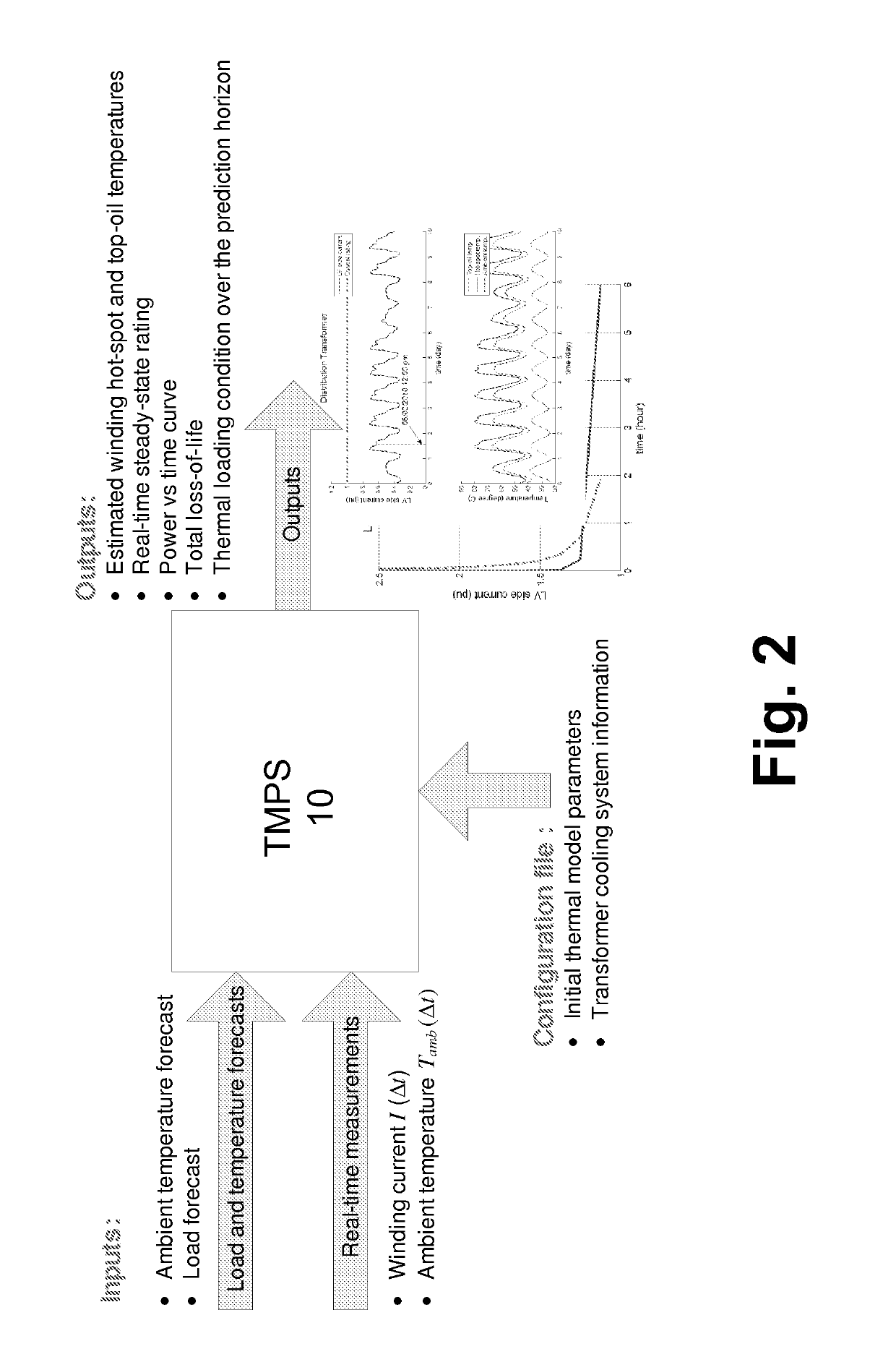 Oil-immersed transformer thermal monitoring and prediction system