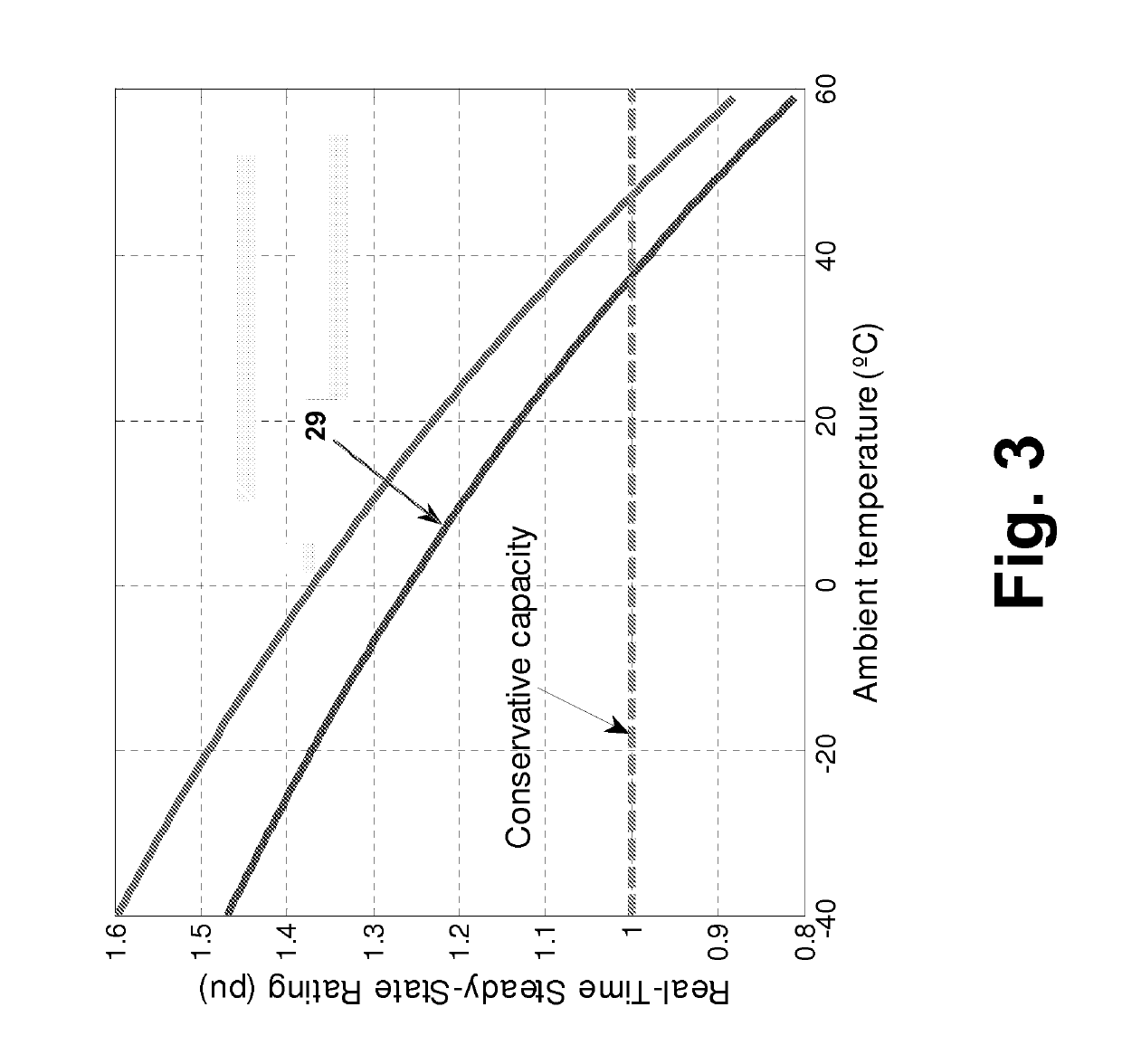 Oil-immersed transformer thermal monitoring and prediction system