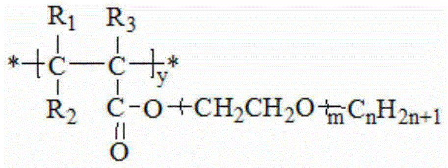 Second monomer of acrylonitrile copolymer solid-solid phase change material and preparation method and use of second monomer