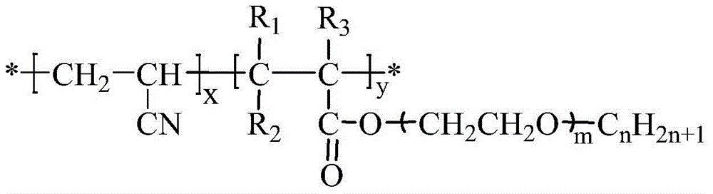 Second monomer of acrylonitrile copolymer solid-solid phase change material and preparation method and use of second monomer