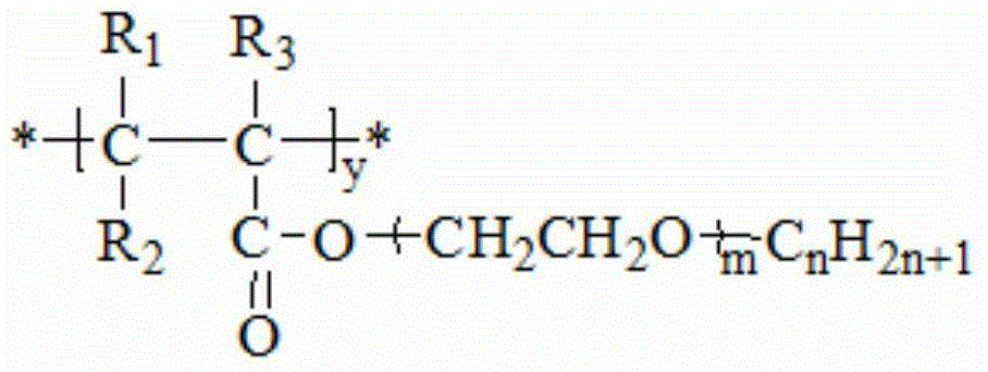 Second monomer of acrylonitrile copolymer solid-solid phase change material and preparation method and use of second monomer