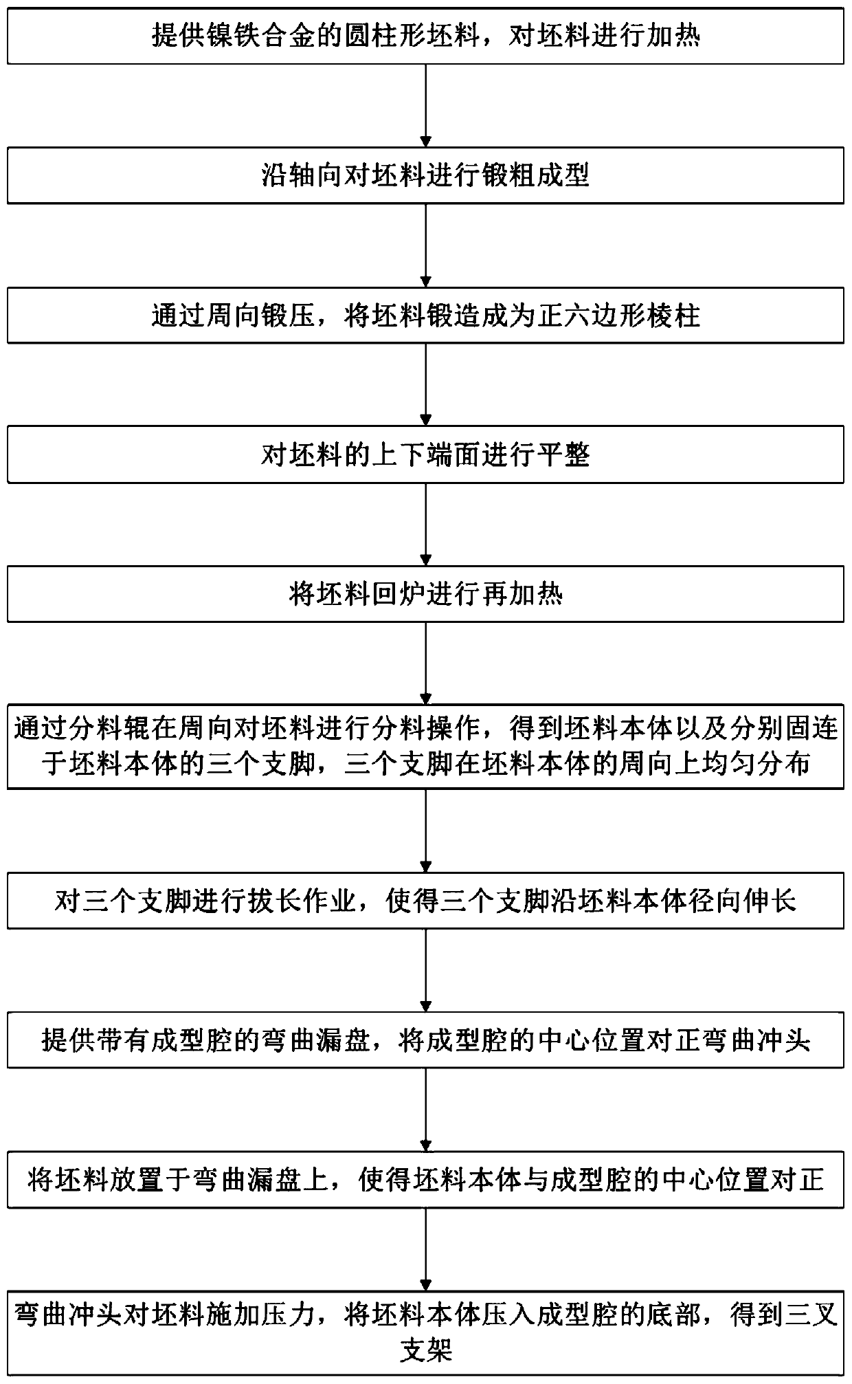 A kind of preparation method of three-prong bracket and three-prong bracket