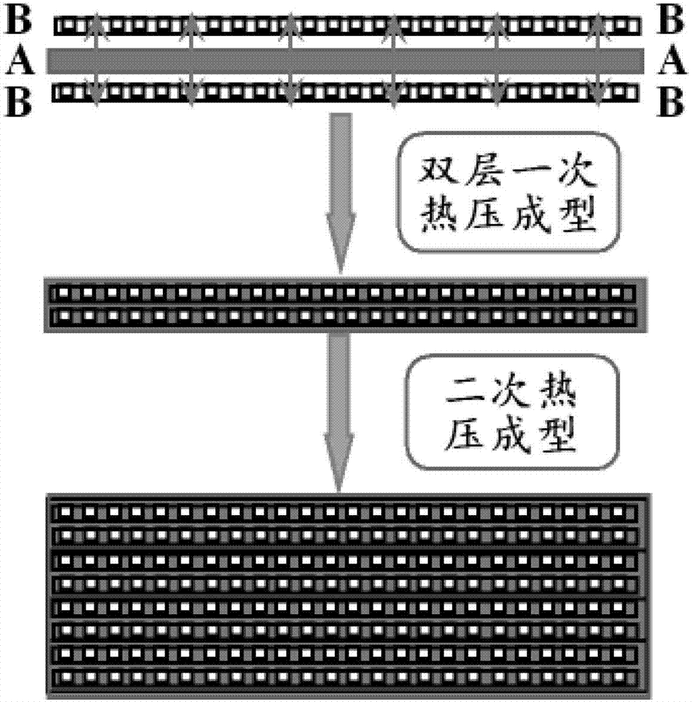 Method for improving impregnation effect of fiber cloth enhanced thermoplastic composite material