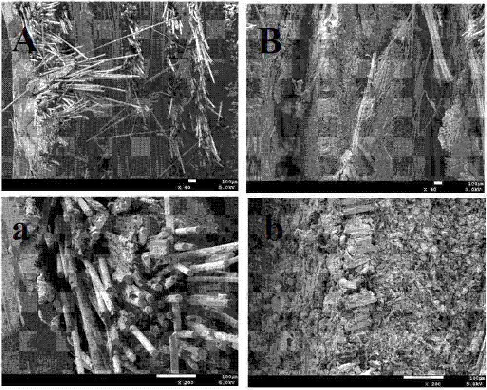 Method for improving impregnation effect of fiber cloth enhanced thermoplastic composite material