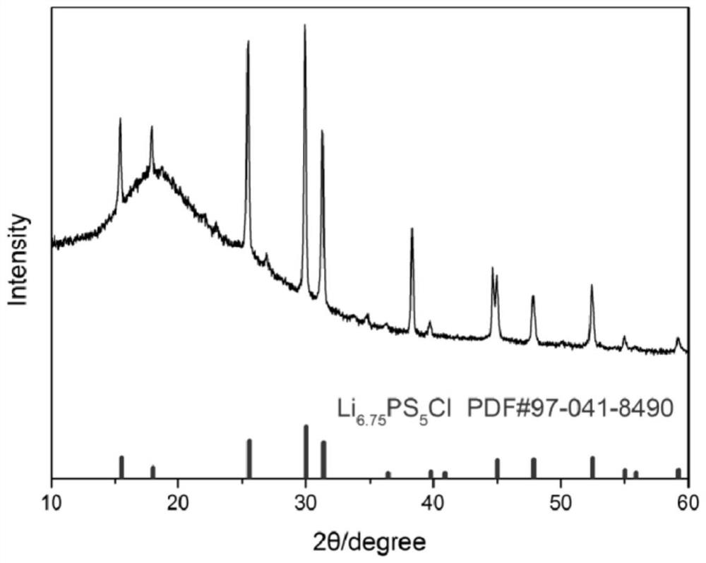 Efficient preparation method of sulfur halide compound solid electrolyte