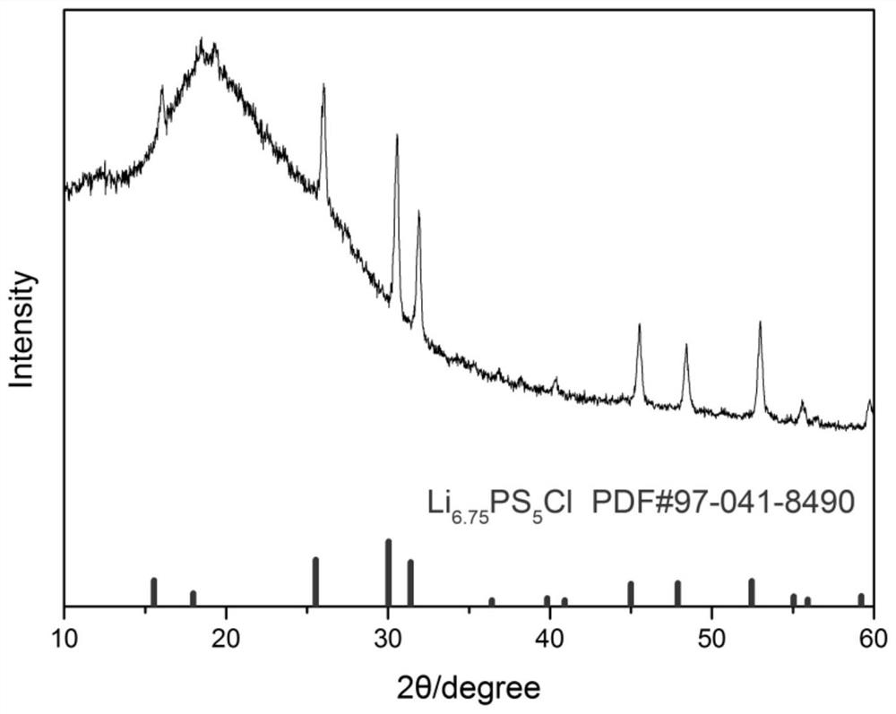 Efficient preparation method of sulfur halide compound solid electrolyte