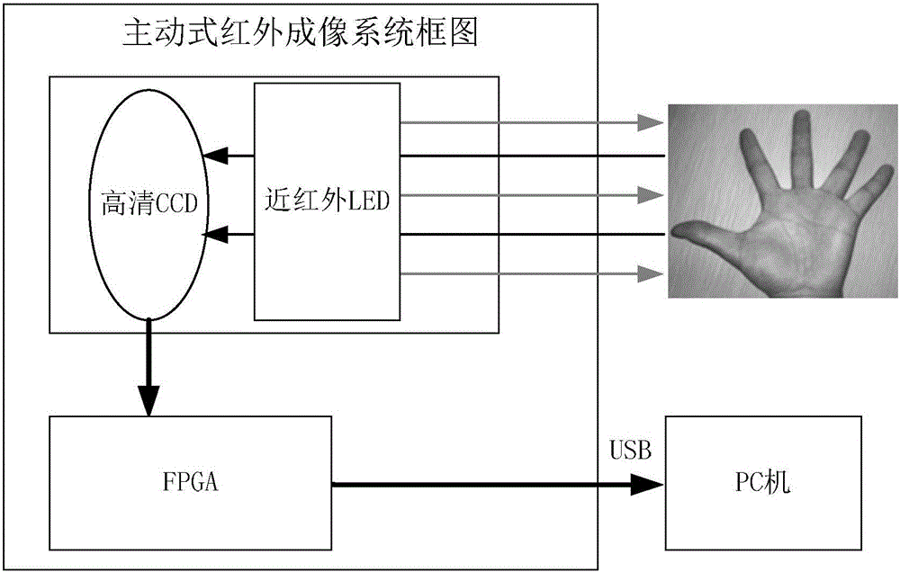 Identify recognition method and identify recognition system