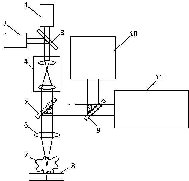 Differential confocal discrete fluorescence spectrum and fluorescence lifetime detection method and device