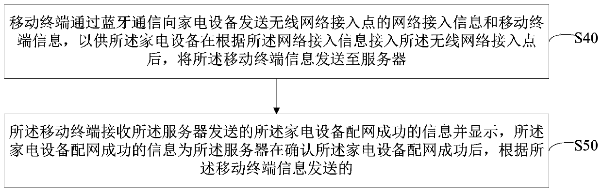 Network distribution method for home appliances, home appliances, mobile terminal, and storage medium