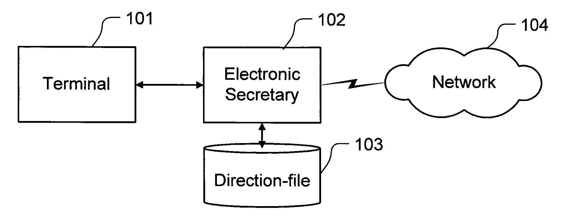 Method and apparatus for controllable communication