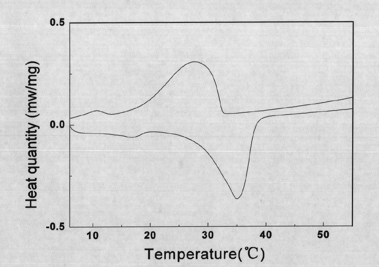 Phase-change microcapsule heat storage and temperature adjustment polyacrylonitrile fiber and wet spinning preparation method thereof