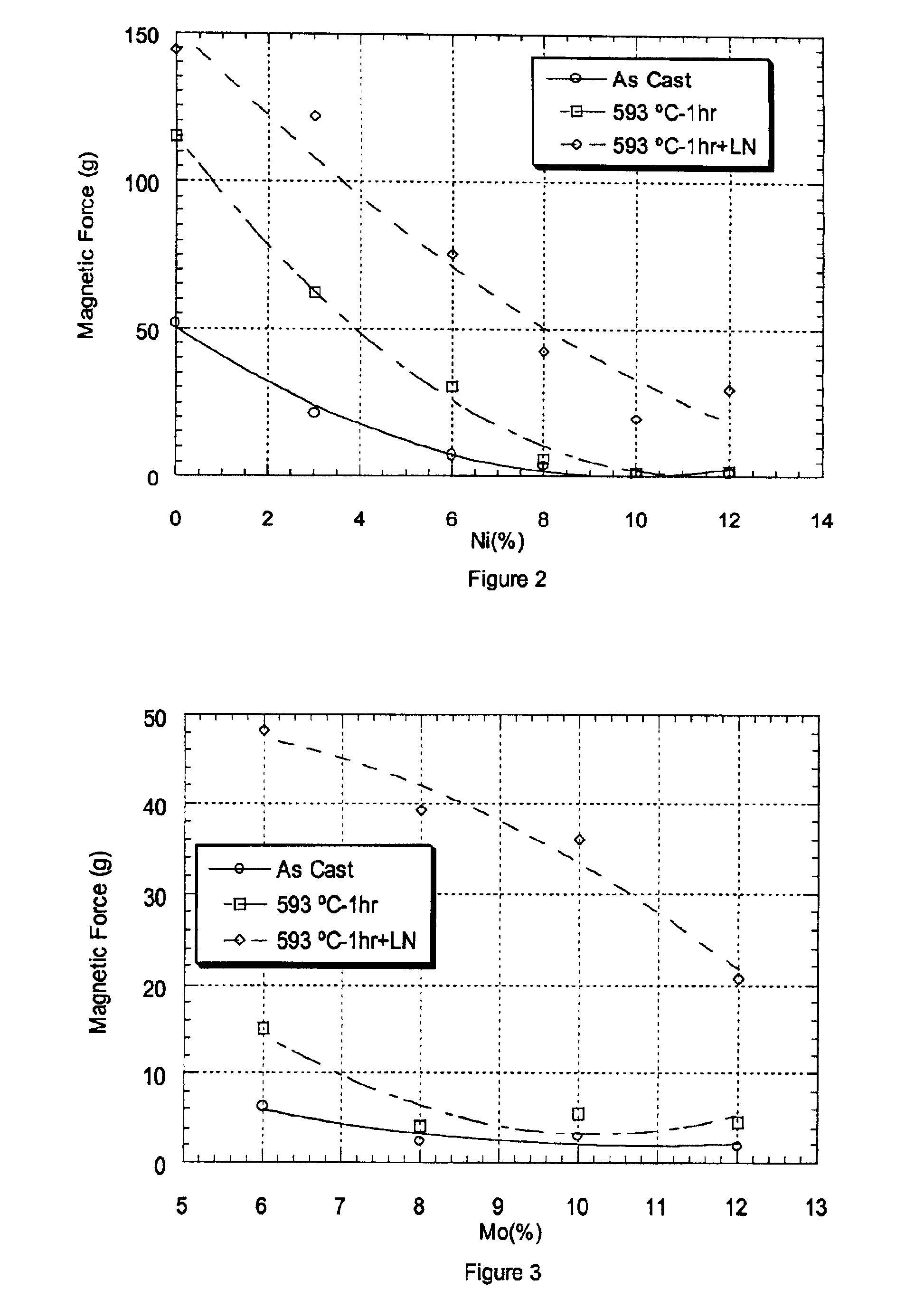 Wear resistant alloy containing residual austenite for valve seat insert