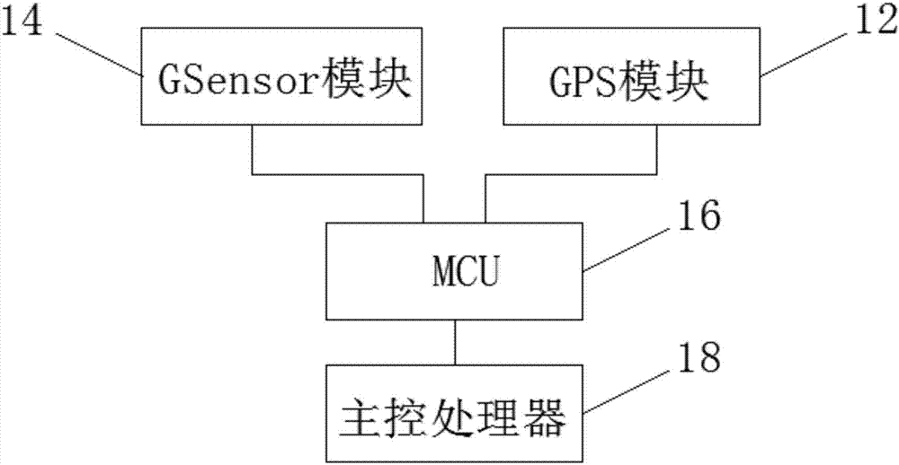 Automatic identification system and automatic identification method for mounting angle of early-warning device for vehicle driving