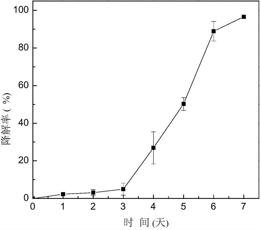 Light yellow mycobacterium and its application in degradation of oil components polycyclic aromatic hydrocarbons