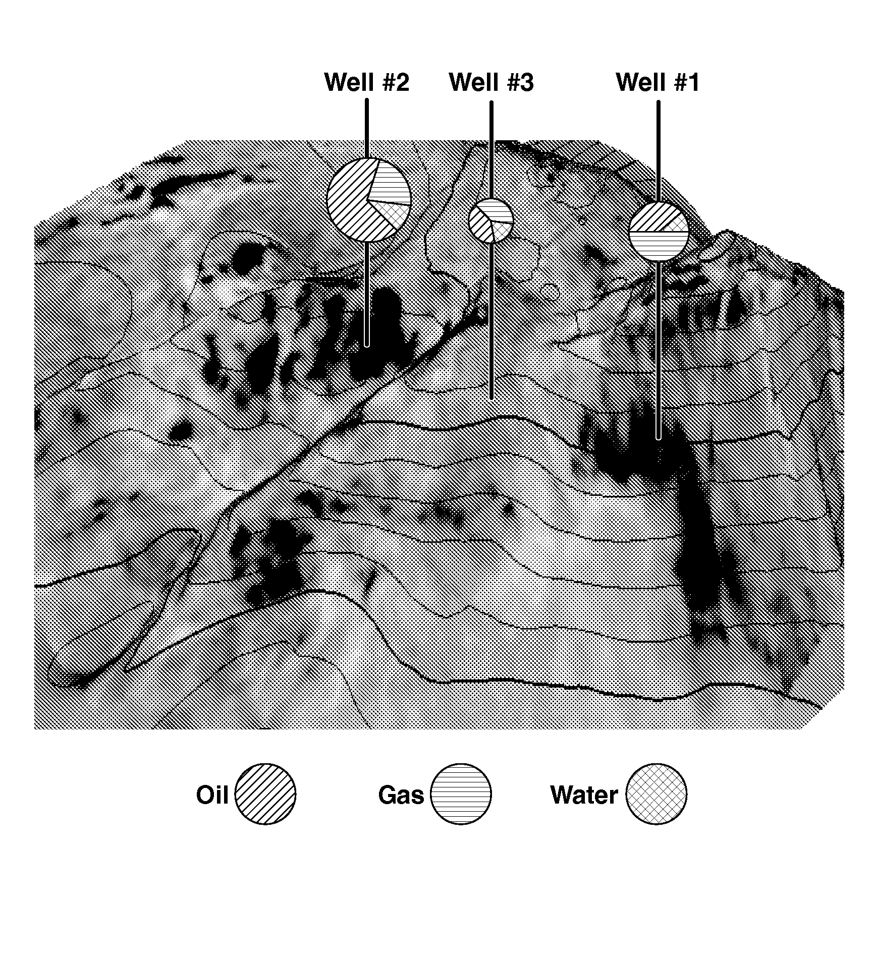 Iterative Reservoir Surveillance