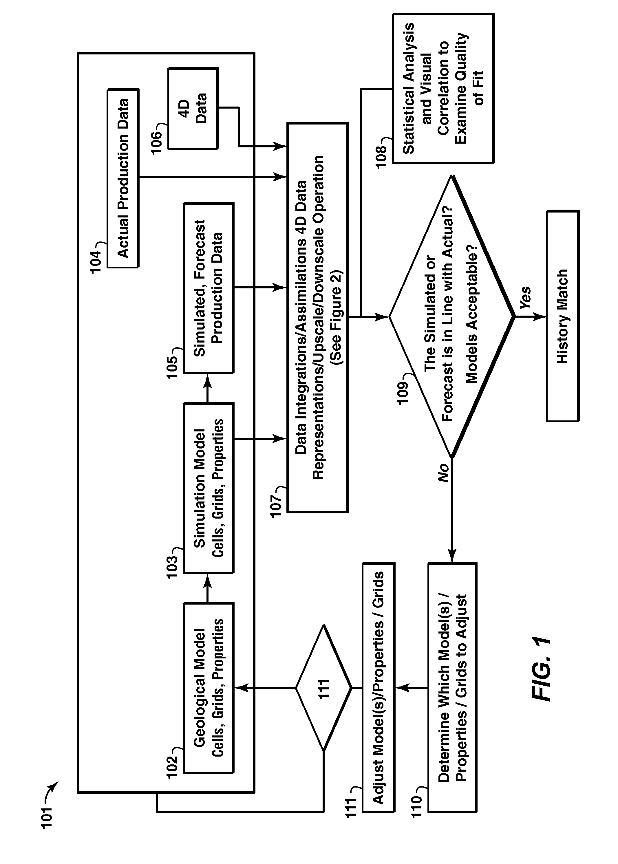 Iterative Reservoir Surveillance