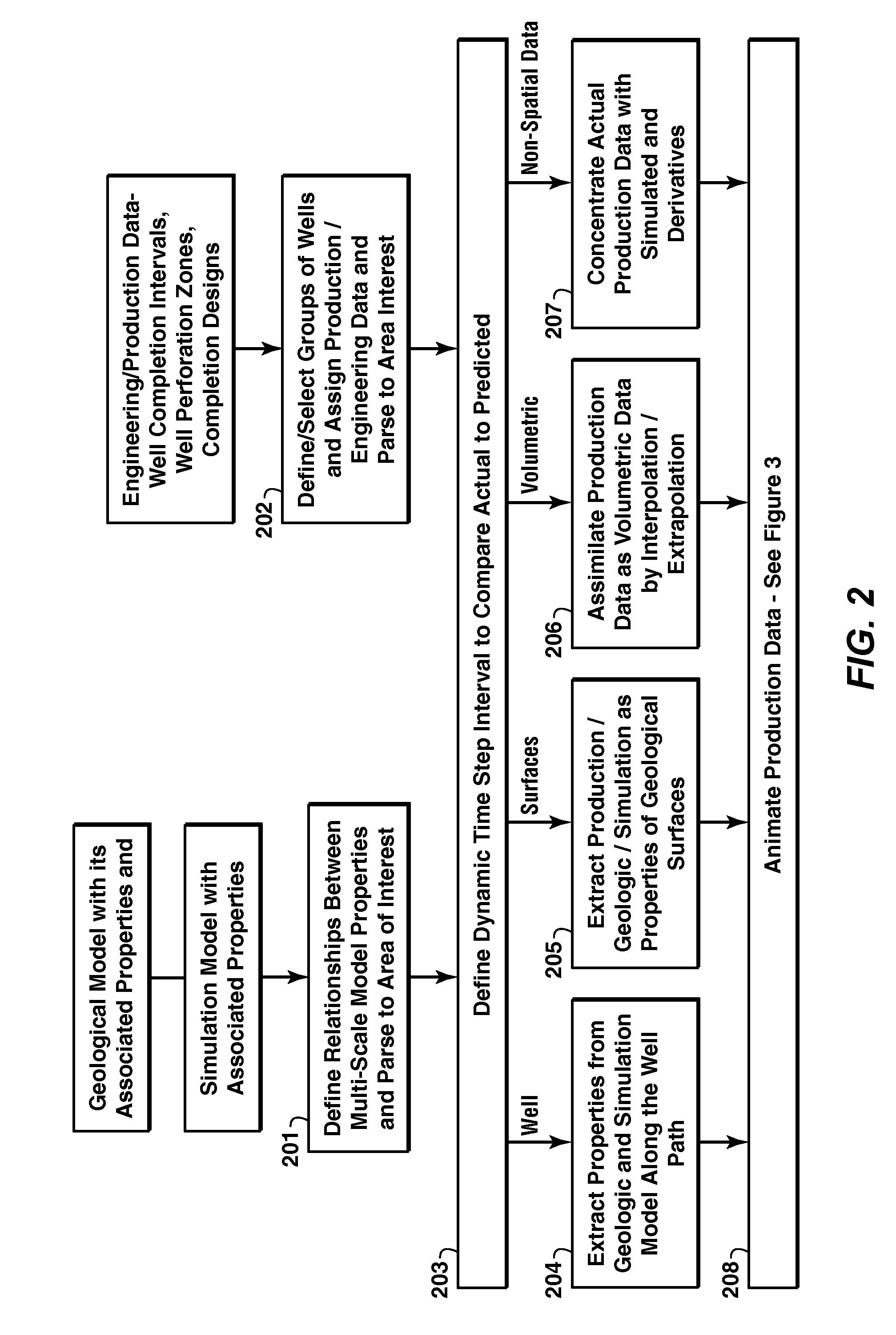 Iterative Reservoir Surveillance