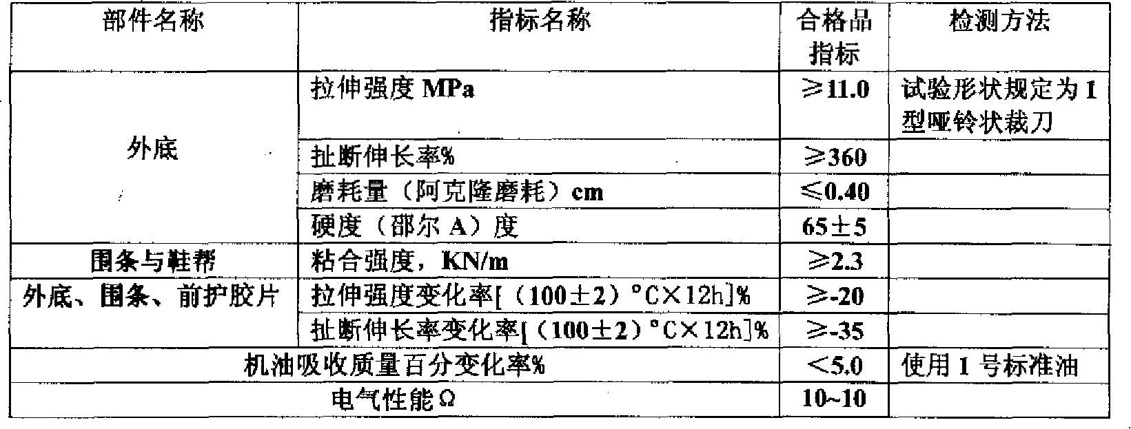 Special type protection work shoes with antistatic oil-resistant function