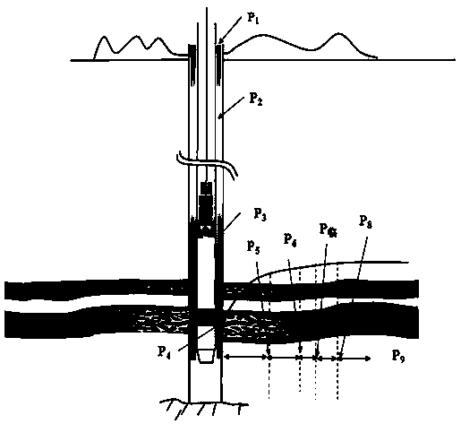 Water drainage and gas production intensity determination method capable of improving water drainage and gas production efficiency of coal bed gas