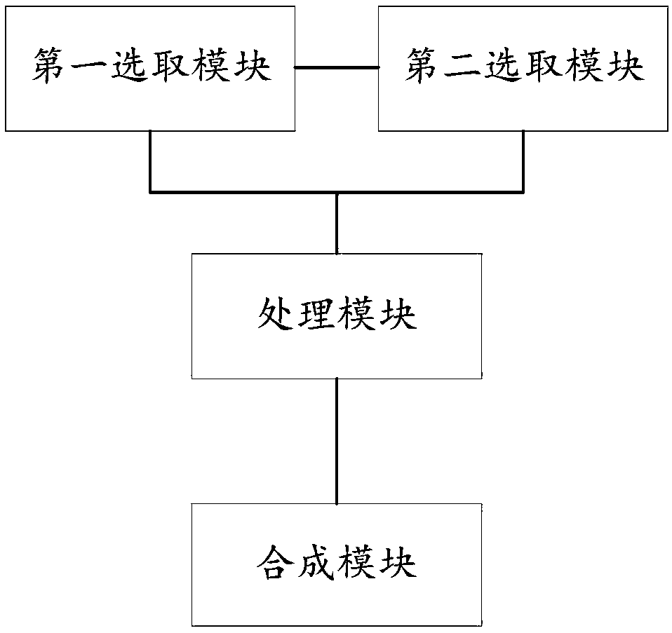 Processing method and processing device for synthesizing a smiley face