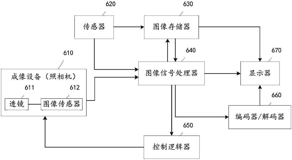 Processing method and processing device for synthesizing a smiley face