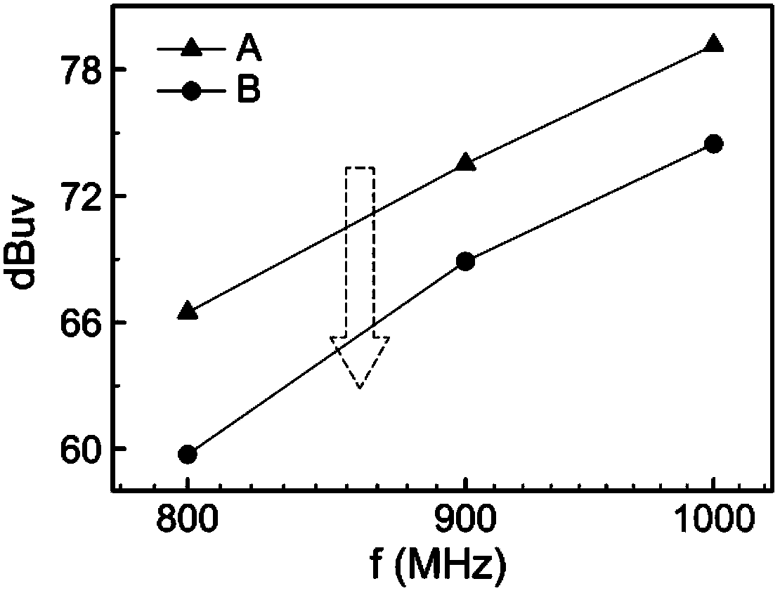 Shielding Composite Membrane