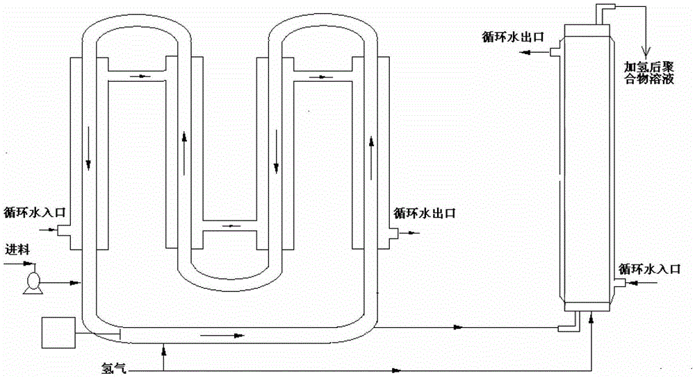 A kind of polymer hydrogenation reaction method containing olefinic unsaturated bond