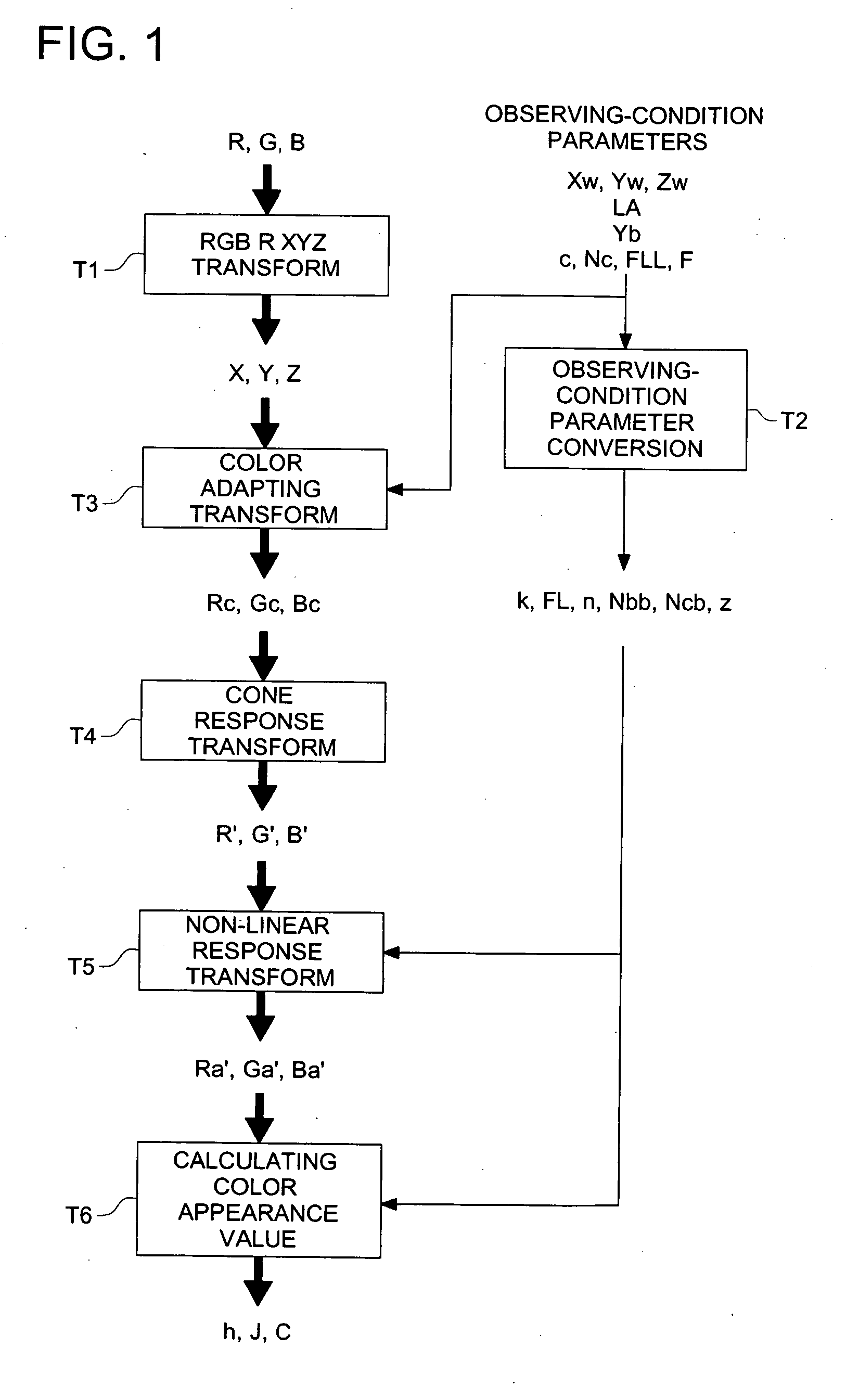 Image-processing method, image-processing apparatus and image-recording apparatus