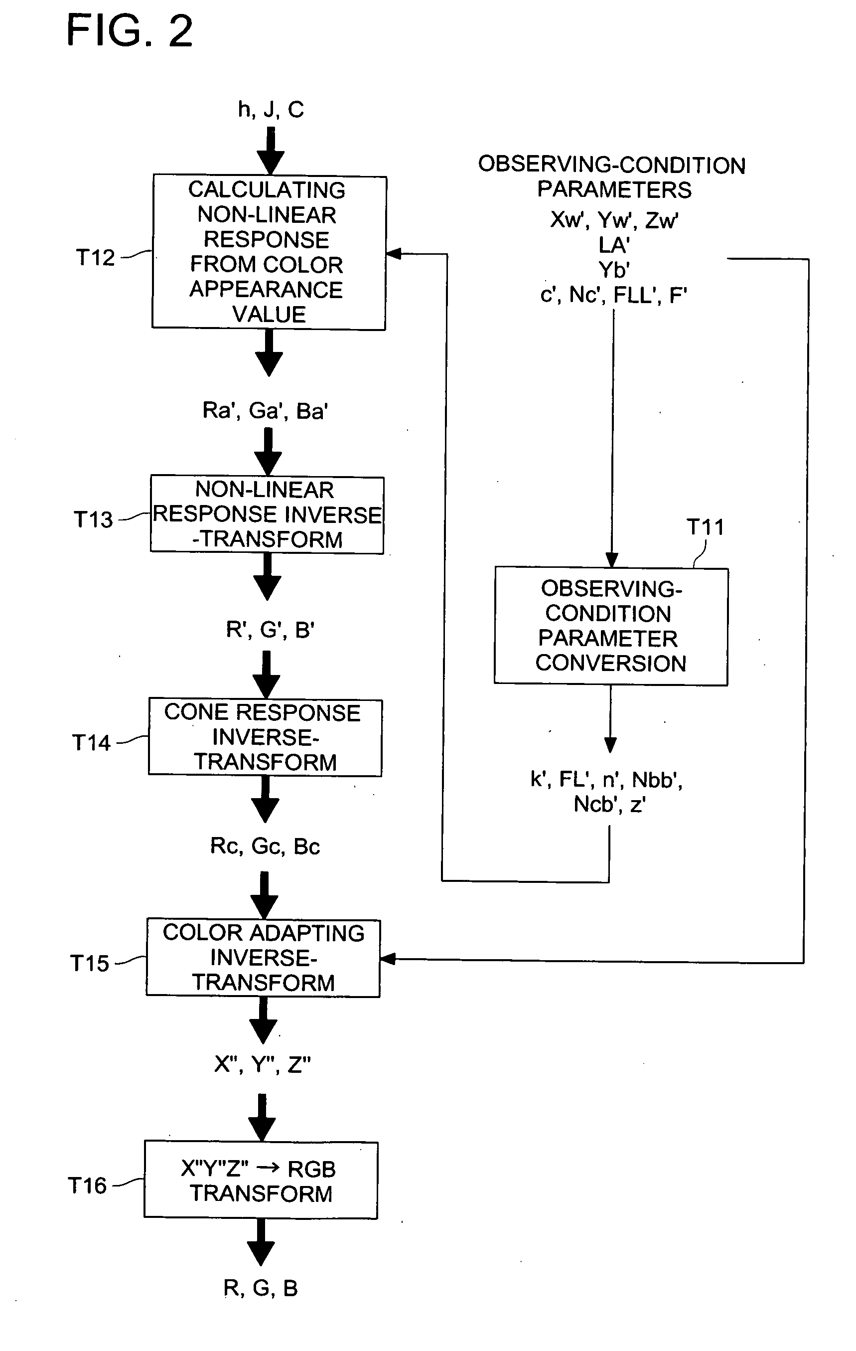 Image-processing method, image-processing apparatus and image-recording apparatus