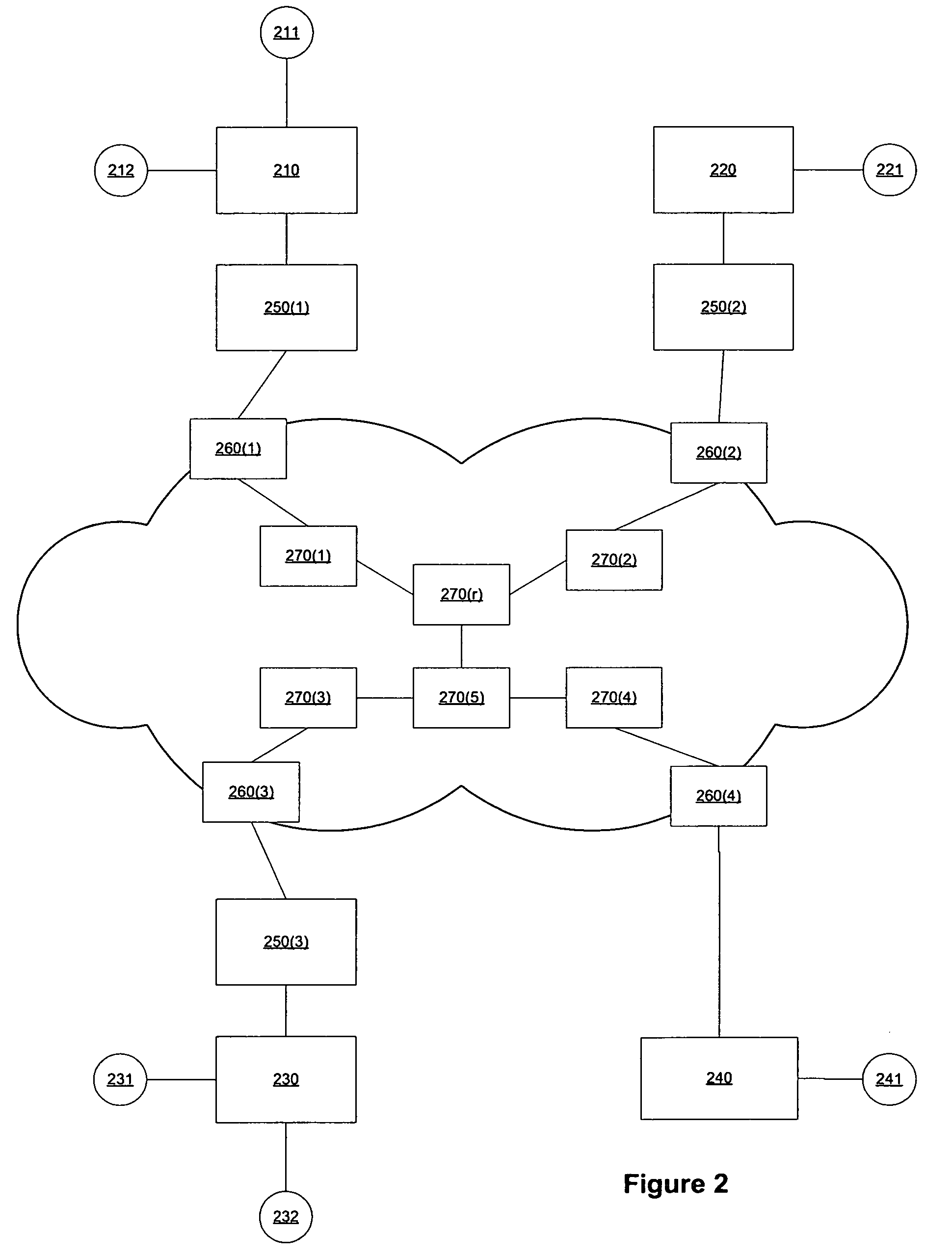 Dynamic multipoint tree rearrangement