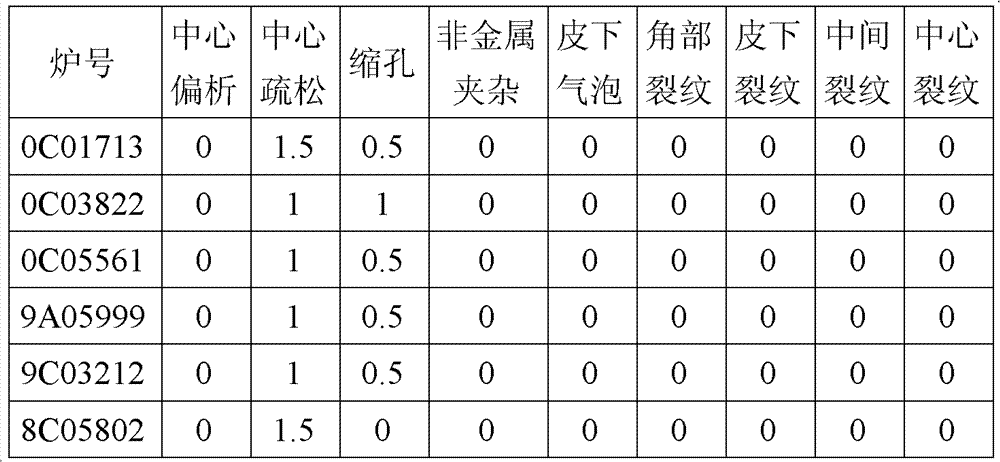 Steel for anticorrosion sucker rods in oil field and production method thereof