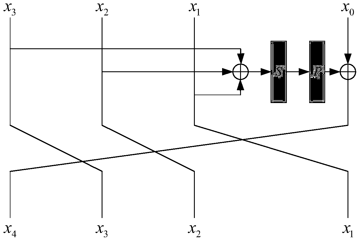 Implementation method of SM4-like cryptographic algorithm