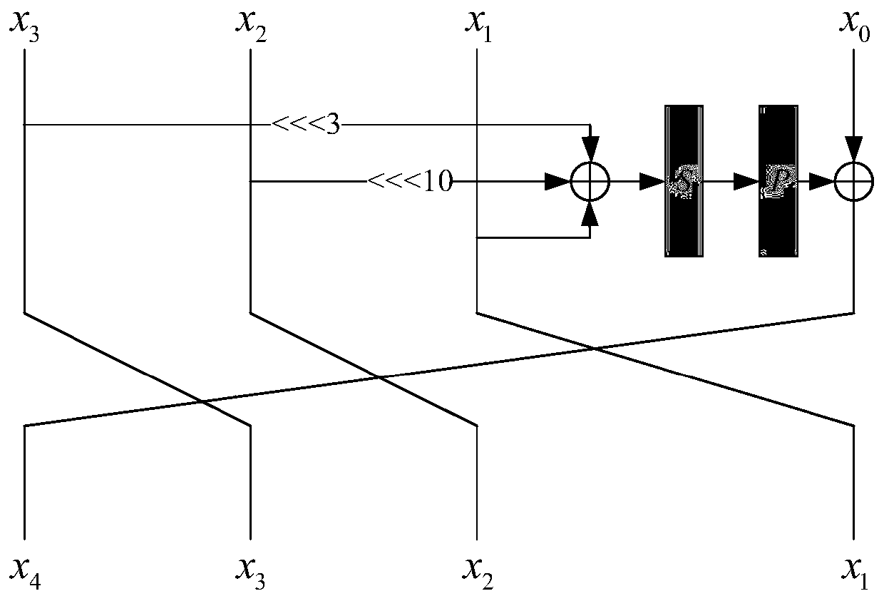 Implementation method of SM4-like cryptographic algorithm