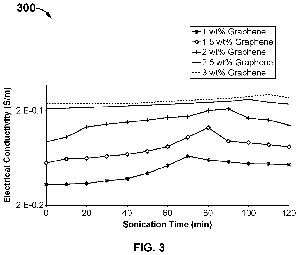 Nanocomposite coating for antenna reflector and methods of making same