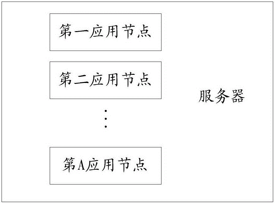 Serial number generating method and device, and a server