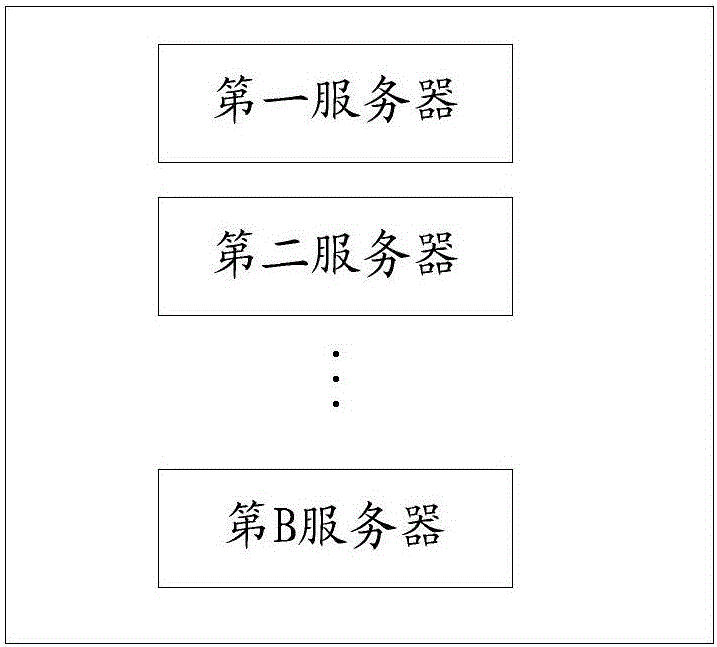 Serial number generating method and device, and a server