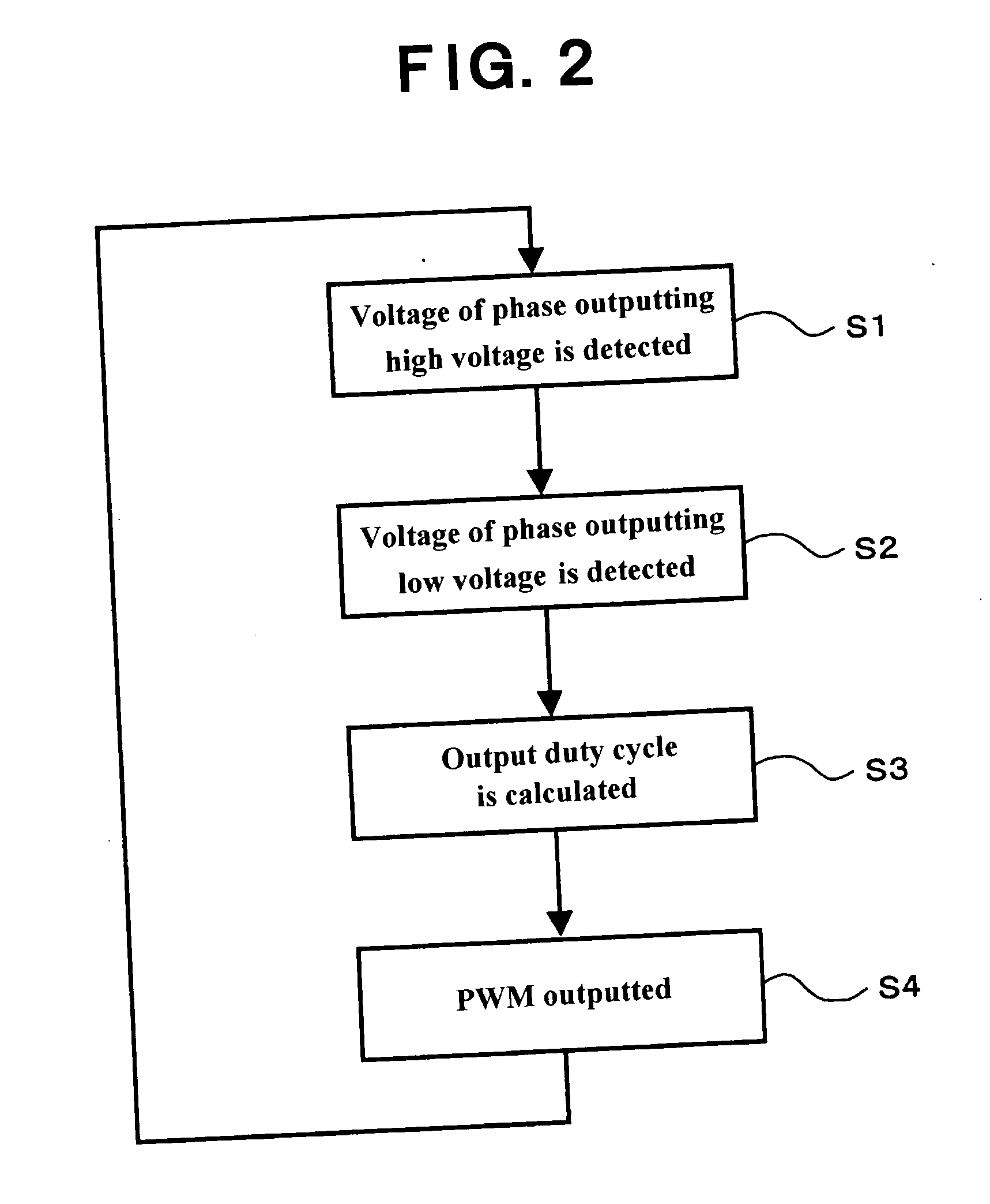 Inverter units