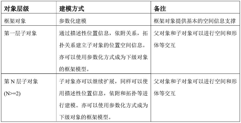 A parametric structured modeling design method based on bim and gis