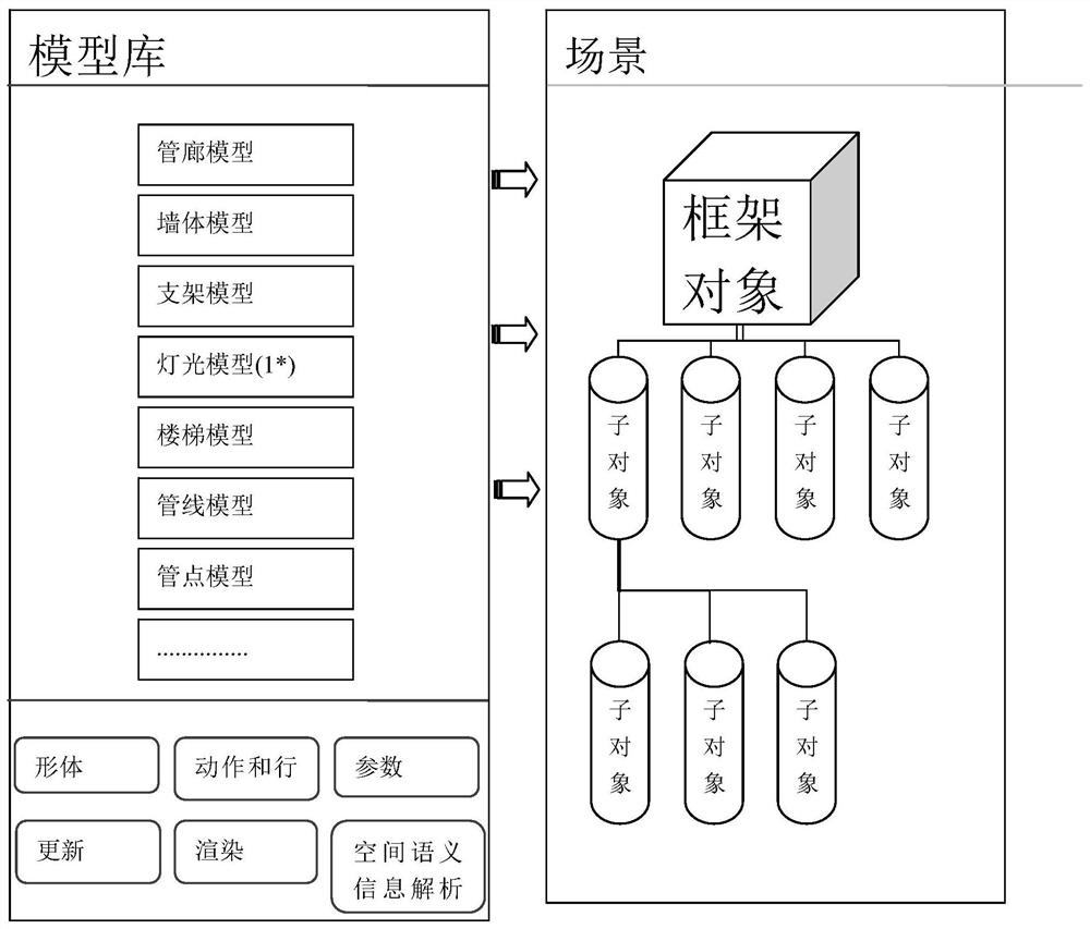 A parametric structured modeling design method based on bim and gis