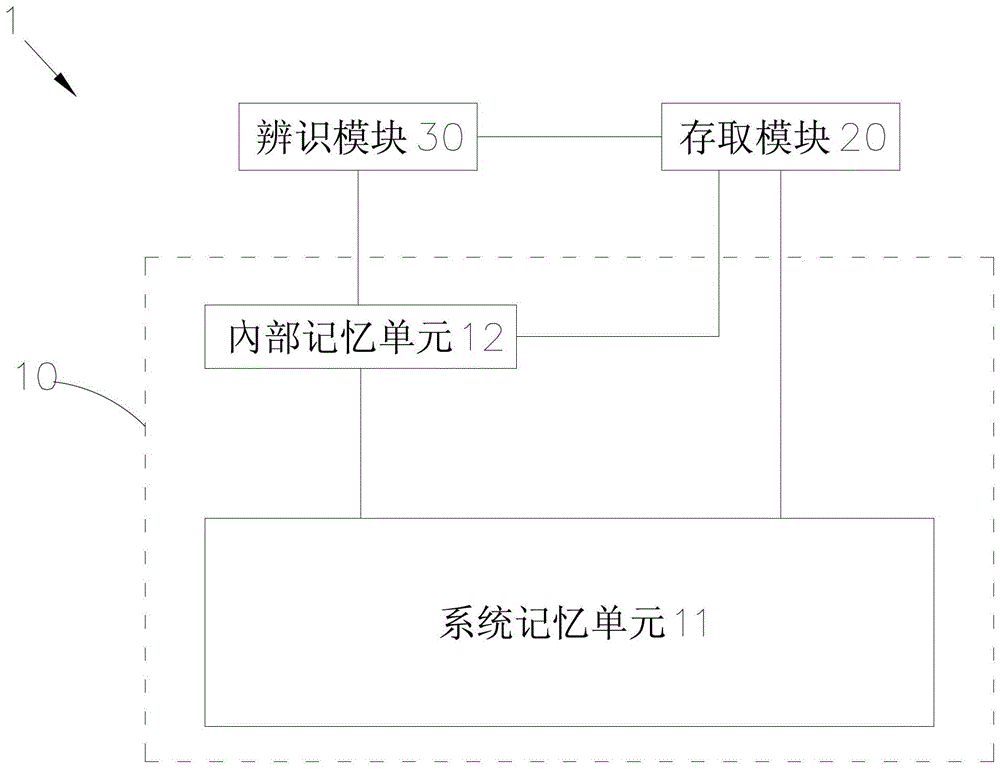 Image processing and recording system and image processing and recording method thereof