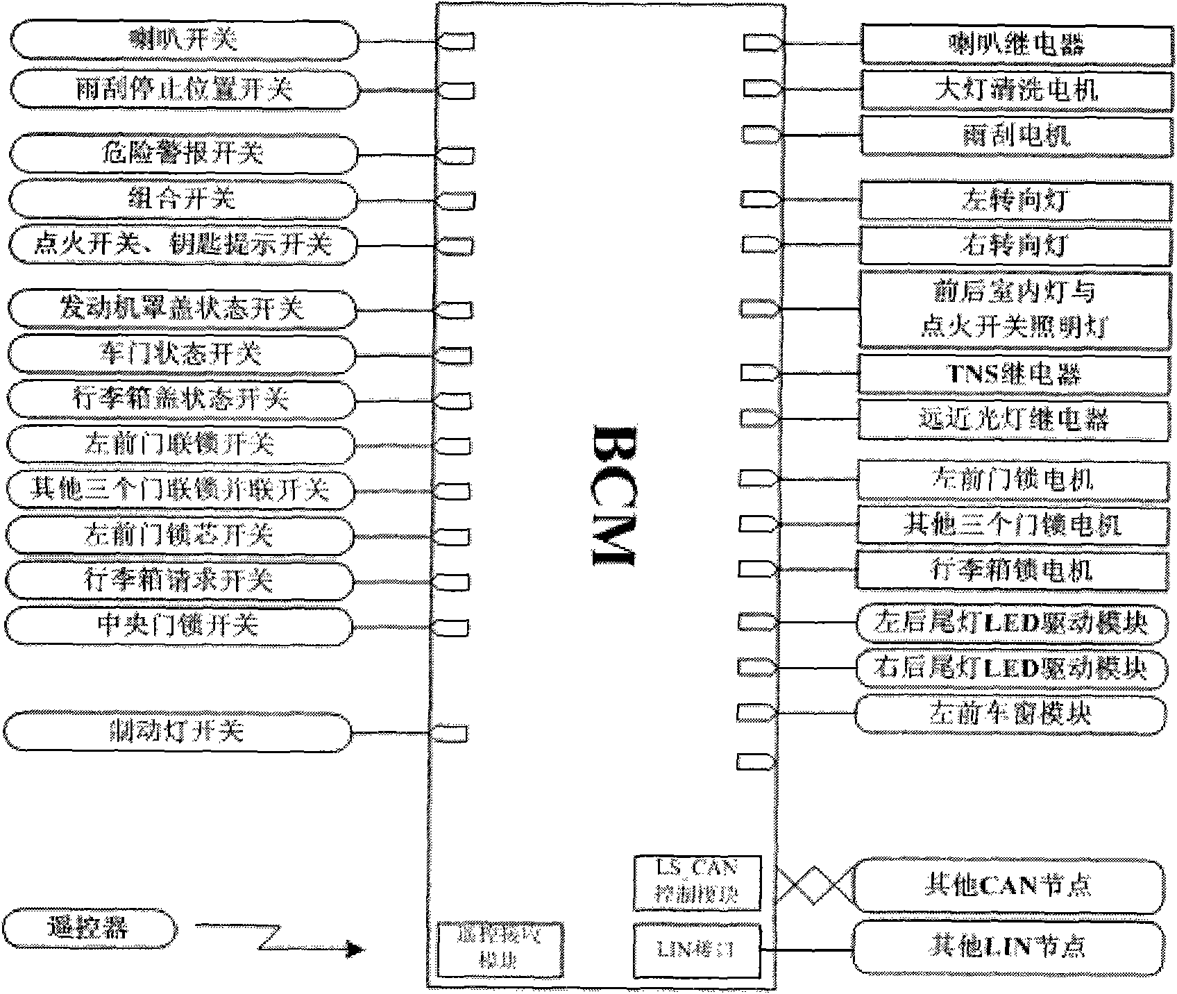 Vehicle body control unit