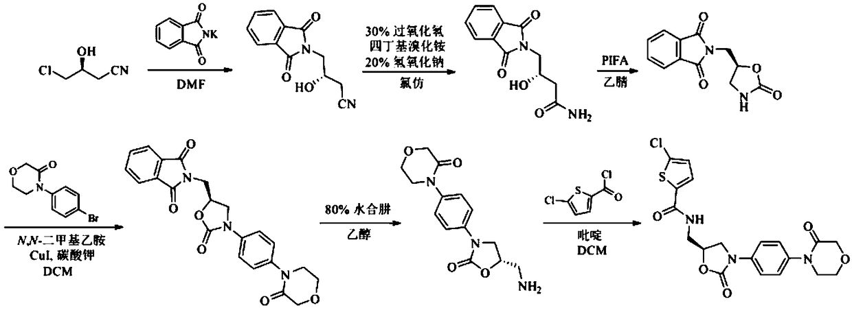 Preparation process for rivaroxaban