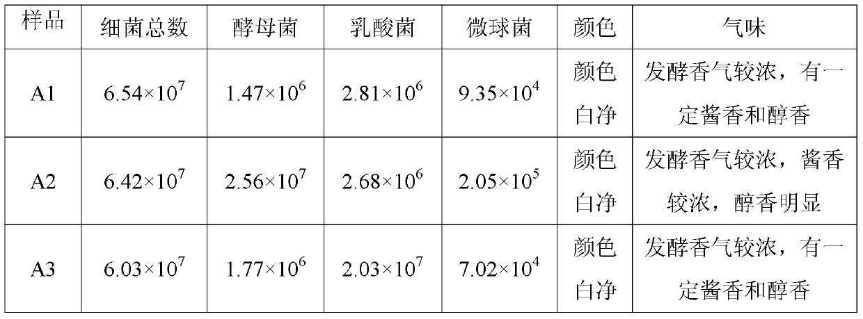 Flavored sausage and preparation method thereof