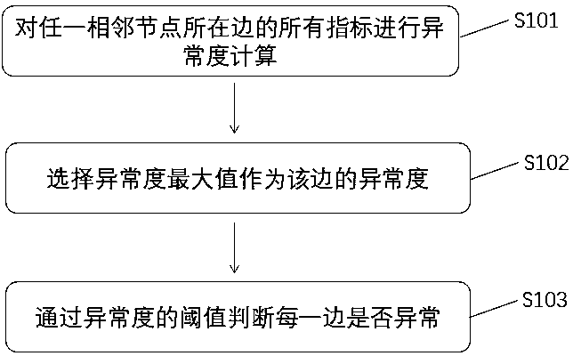 Fault positioning method and device, electronic equipment and storage medium