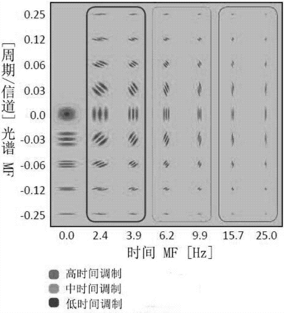 Voice identifying method based on deep neural network characteristic training